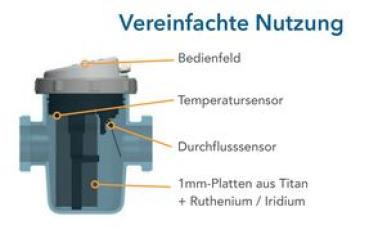 POOLEX® Salzwassersystem CL-TS 200 Turbo Salt bis 20m³